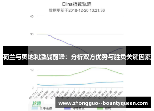 荷兰与奥地利激战前瞻:分析双方优势与胜负关键因素 荷兰与奥地利激战前瞻:分析双方优势与胜负关键因素