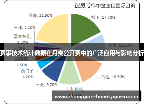 赛事技术统计数据在丹麦公开赛中的广泛应用与影响分析