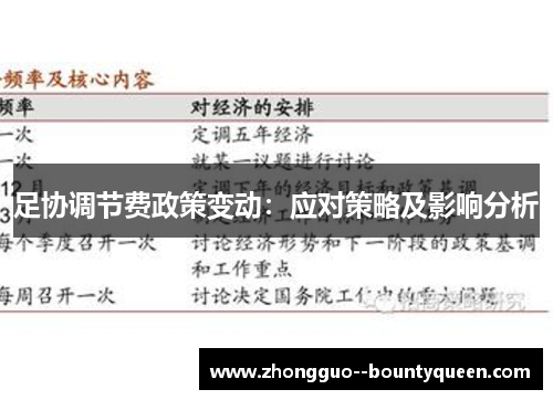 足协调节费政策变动：应对策略及影响分析