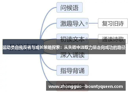 运动员自我反省与成长策略探索：从失败中汲取力量走向成功的路径