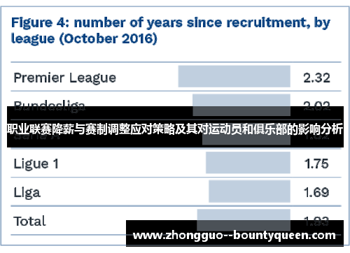 职业联赛降薪与赛制调整应对策略及其对运动员和俱乐部的影响分析