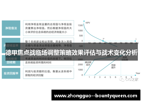 德甲焦点战临场调整策略效果评估与战术变化分析
