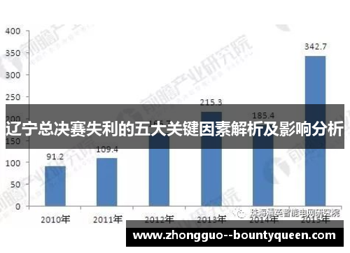 辽宁总决赛失利的五大关键因素解析及影响分析