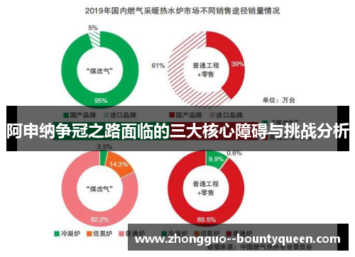 阿申纳争冠之路面临的三大核心障碍与挑战分析