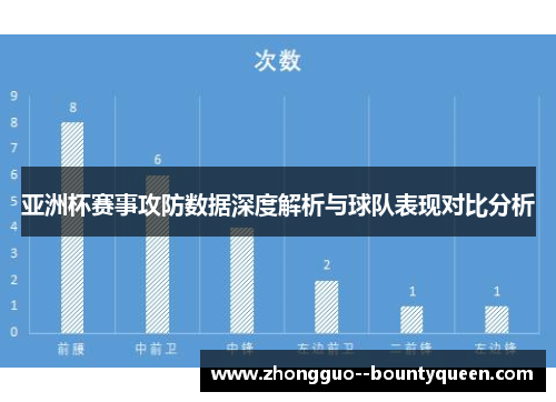 亚洲杯赛事攻防数据深度解析与球队表现对比分析